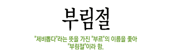θ